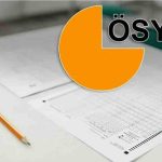 ÖSYM 2026 Sınav Takvimi Açıklandı