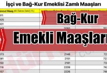 Bağ‑Kur Emekli Maaşları 2026 Ne Kadar?