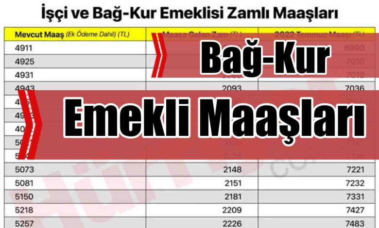 Bağ‑Kur Emekli Maaşları 2026 Ne Kadar?