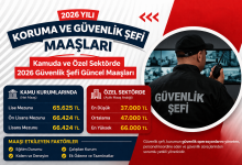 Koruma ve Güvenlik Şefi Maaşları 2026 – Güvenlik Şefi Ne Kadar Maaş Alıyor?