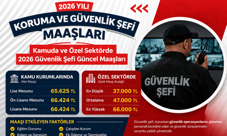 Koruma ve Güvenlik Şefi Maaşları 2026 – Güvenlik Şefi Ne Kadar Maaş Alıyor?