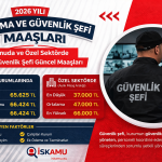 TÜVTÜRK Personel Alımı: Başvuru Şartları, Kadrolar ve Detaylar Açıklandı