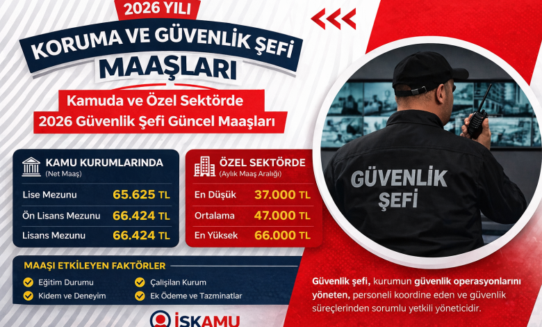 TÜVTÜRK Personel Alımı: Başvuru Şartları, Kadrolar ve Detaylar Açıklandı